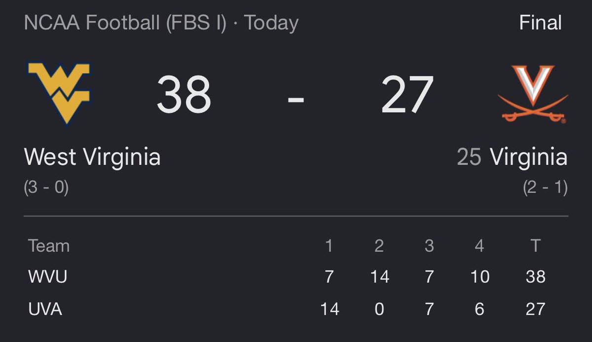 PGHClothingCo's tweet photo. Pretty sure this means you’re not allowed to play Country Roads anymore @UVAFootball https://t.co/93hWF4hhVU