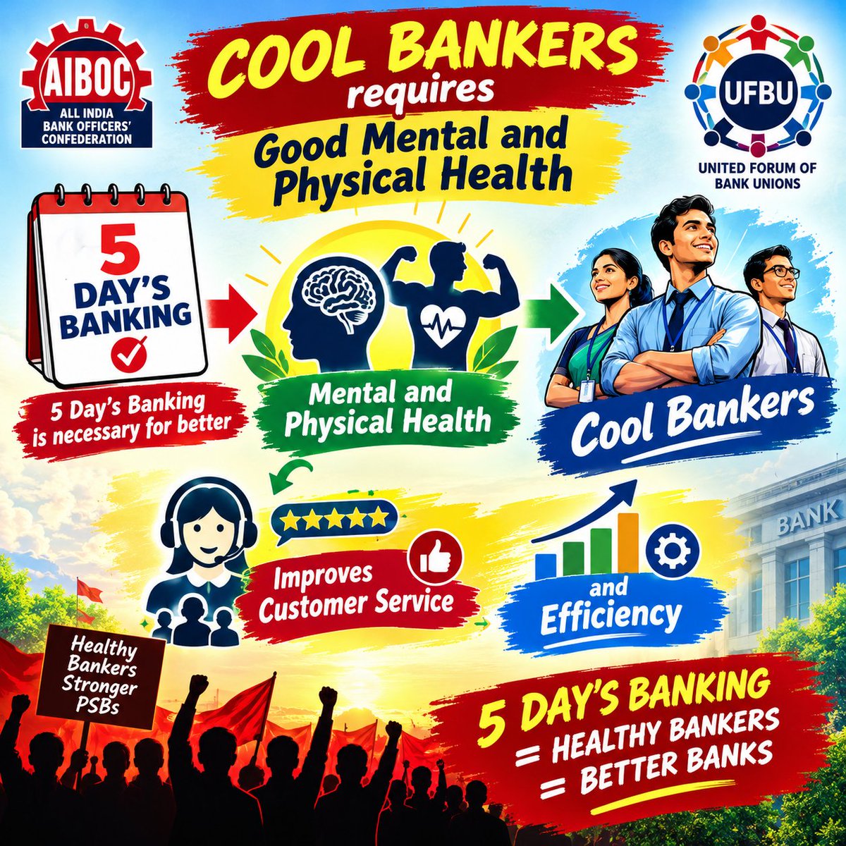 Vaibhav34596457's tweet photo. The "Cool Bankers" requires "Good Mental and Physical Health".

"5 Day's Banking" is necessary for better "Mental and Physical Health" of Bankers.

It'll help to improve the "Customer Service" and "Efficiency".
#5DayBankingNow @PMOIndia @nsitharaman @nilesh_pawar15 @aiboc_in @UFBUIndia @RahulGandhi