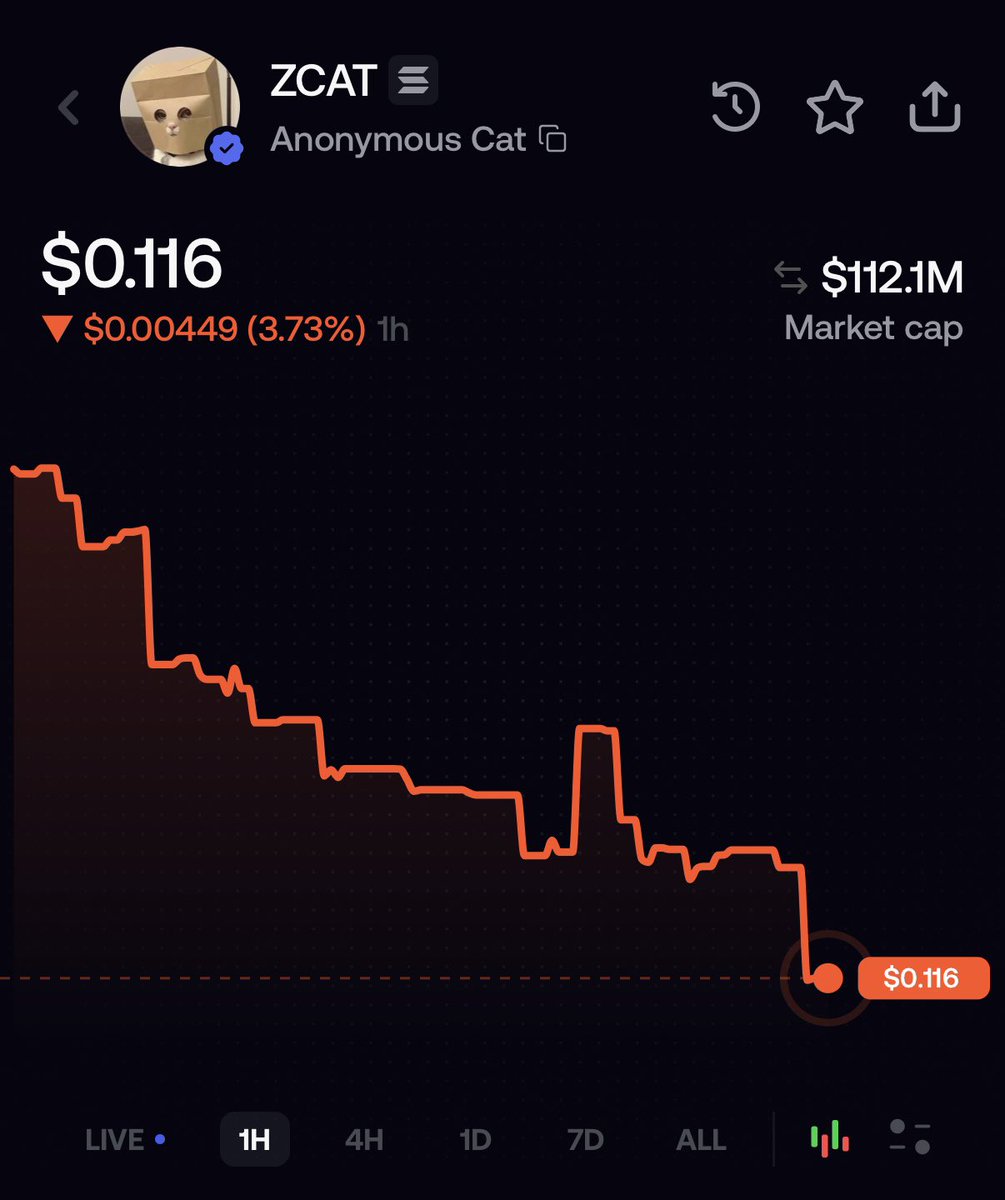 MrketInsider's tweet photo. BREAKING: $CATE FLIPS $ZCAT https://t.co/fa5ldgXR2a