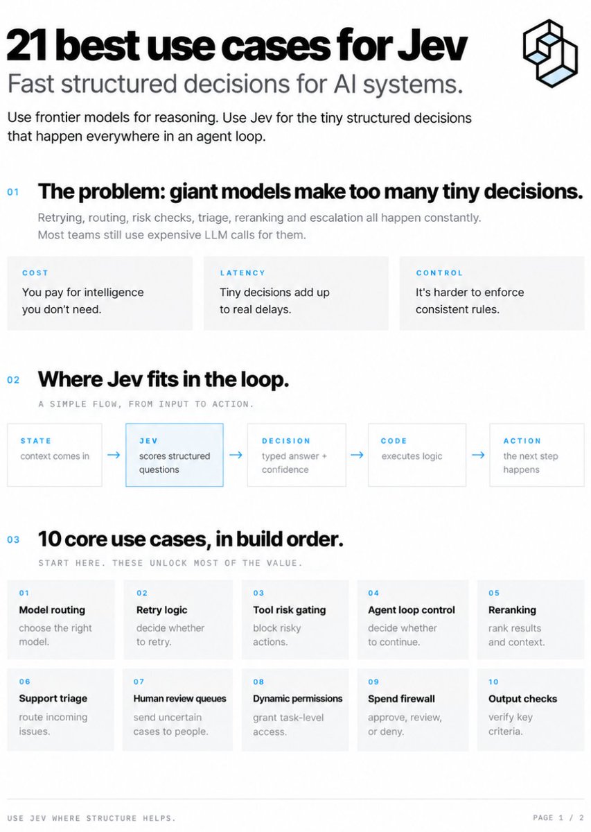Infographic showing Jev’s first ten core use cases, including model routing, retry logic, risk gating, human review queues, dynamic permissions, spend firewalls, and output checks