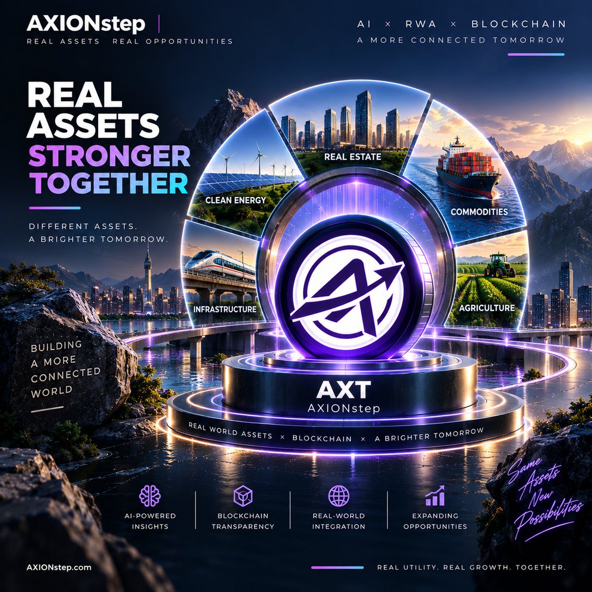 AXIONstep2300's tweet photo. Real estate. Clean energy. Infrastructure. Commodities. Agriculture.

Different assets can represent different parts of the real economy—and AXIONstep is building around the intersection of AI × RWA × Blockchain.

The vision: bringing real-world value closer to a connected digital ecosystem.

Real Utility. Real Growth. Together.

#AXIONstep #AXT #RWA #AI #Blockchain #Web3