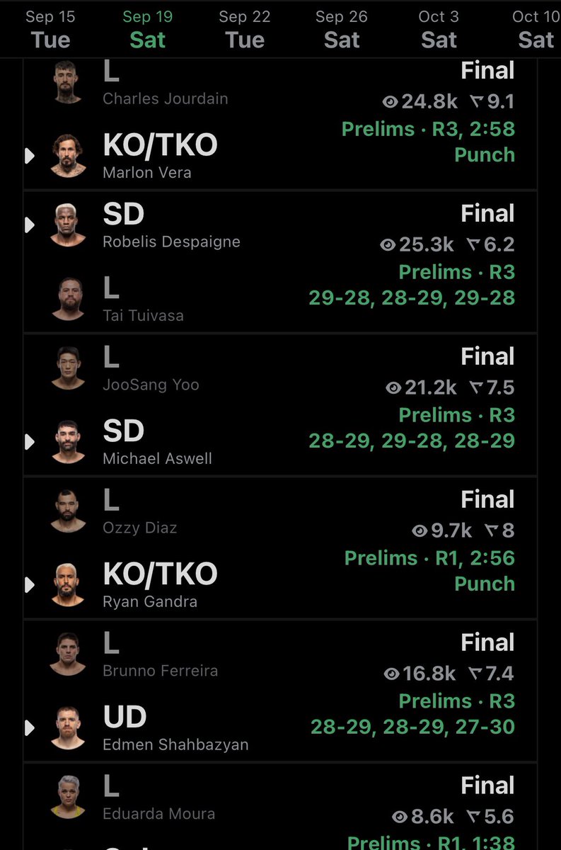 UFCReplays's tweet photo. WOW. 

ARE YOU NOT ENTERTAINED?! #UFC331 https://t.co/bobrGv2RJz