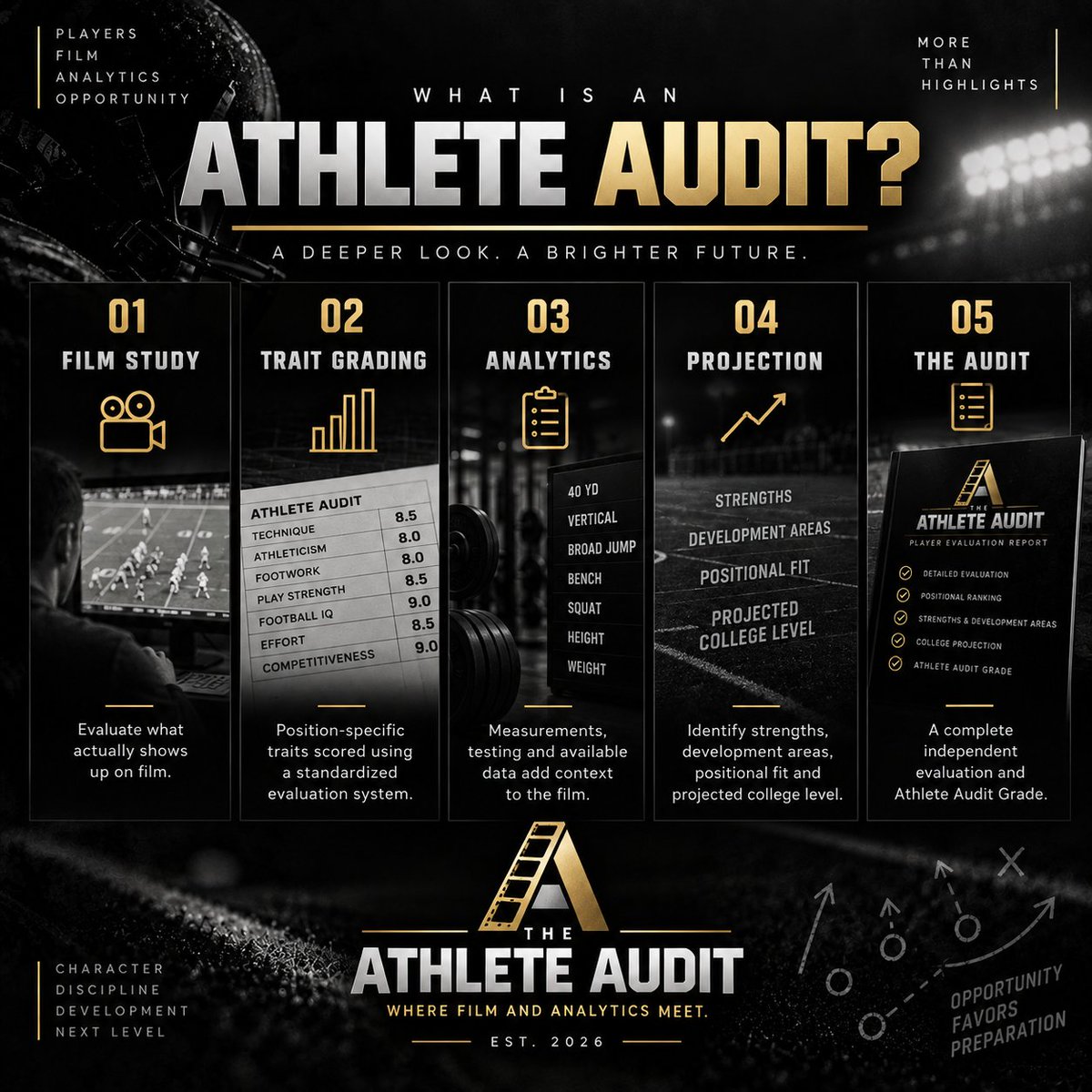 TheAthleteAudit's tweet photo. What is an Athlete Audit?

🎥 Film Study
📊 Position-Specific Trait Grading
📈 Analytics &amp; Measurables
🎯 Projection
📝 Complete Independent Evaluation

More than highlights. More than rankings.

Where Film and Analytics Meet.

@TheAthleteAudit https://t.co/xqwEbp22Qw