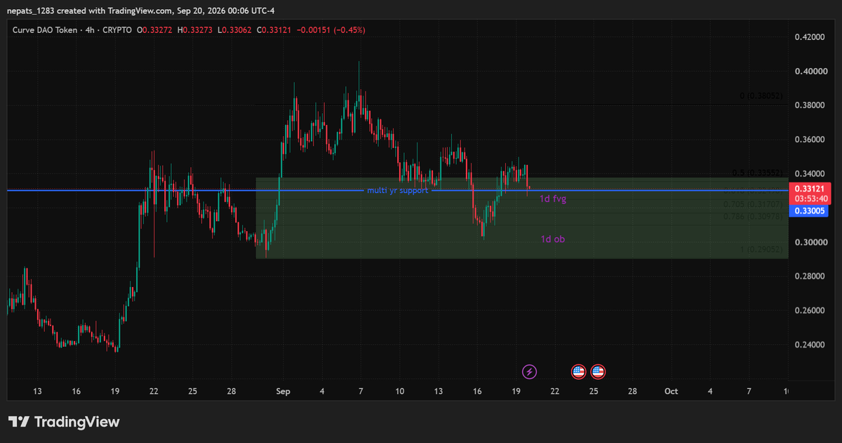 RonBurgTrades's tweet photo. looks good send it $crv https://t.co/Hzvzyj0anS
