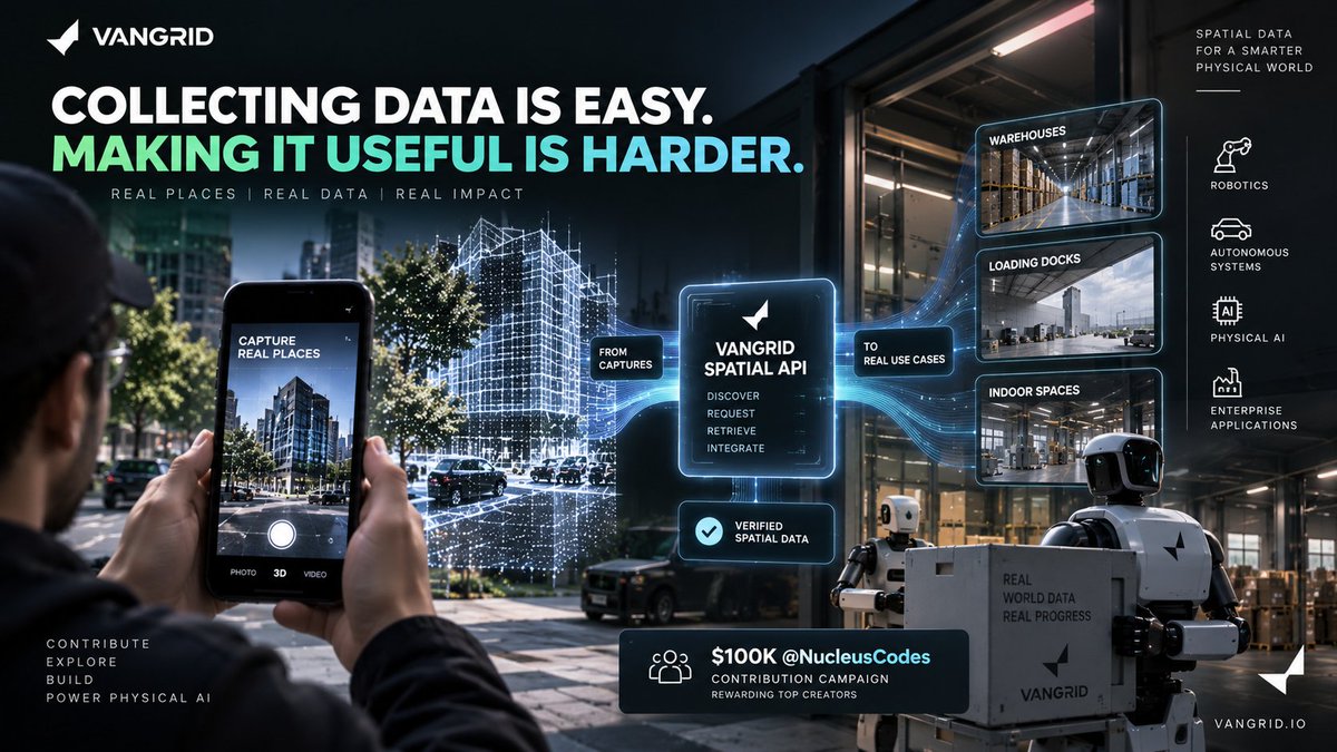 Architecture image showing phone capture flowing into the Vangrid Spatial API and then into warehouse, loading-dock, and indoor-space physical-AI use cases