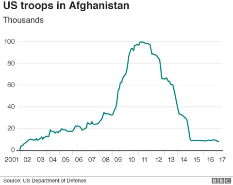 TaroWheel's tweet photo. @squabod33276 @sneako If he joined the military at 18, that means he invaded Afghanistan in 2011 during the Obama troop surge.

That was one of the most deadly times during the war for Afghan civilians. https://t.co/qfj8M7Y2p0