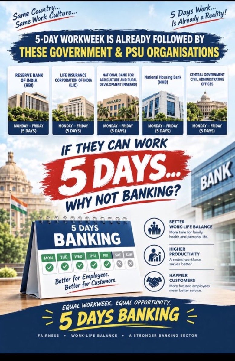 rajeshyadavubi's tweet photo. Dear Government,
Bankers demand 5 Days Banking for better health, family time and work-life balance.

We keep India’s banking system moving. Now, let bankers have a balanced week too.
#5DayBankingNow #FBOIOA
@nilesh_pawar15 @aiboc_in @DFS_India @PMOIndia @FinMinIndia https://t.co/7UkqEavwDJ