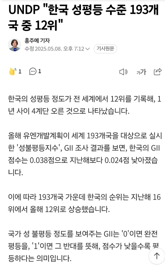 jvneuk's tweet photo. 한국 성평등지수 세계 12위. https://t.co/uVCxLb1Gzh