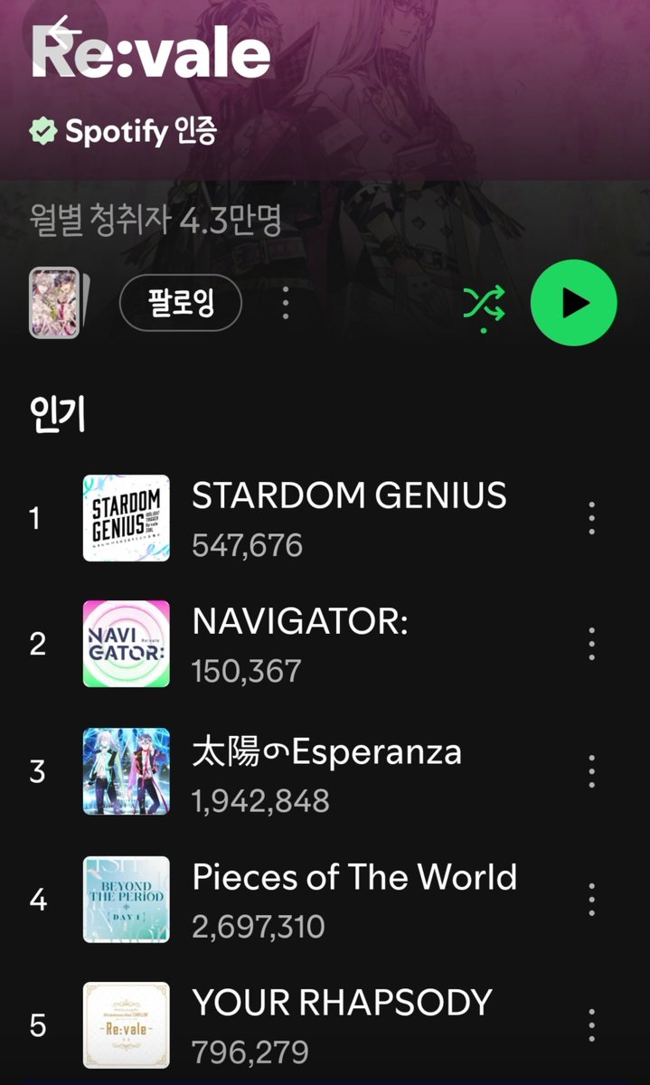 daru_RLI's tweet photo. 타 그룹은 이번 앨범 곡 10위 안에 다 들어가 있는데 리바레는 신곡 들어가 있지도 않고 태양의 에스페란자.... 유어랩소디....들어가있는거 진짜 줏대있는거 같음
ㅋㅋㅋㅋㅋㅋㅋㅋㅋㅋㅋㅋ기 https://t.co/tr5hy6HBWG