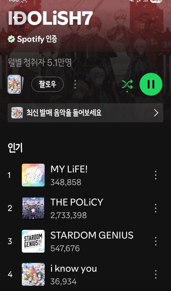 daru_RLI's tweet photo. 타 그룹은 이번 앨범 곡 10위 안에 다 들어가 있는데 리바레는 신곡 들어가 있지도 않고 태양의 에스페란자.... 유어랩소디....들어가있는거 진짜 줏대있는거 같음
ㅋㅋㅋㅋㅋㅋㅋㅋㅋㅋㅋㅋ기 https://t.co/tr5hy6HBWG