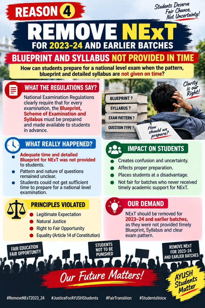 Adi_onemanarmy's tweet photo. No Next Till 2023 Batch
#postponeNExT
We are not against the exit exam,but we are against the retrospective implementation of the exit exam for students who got their admission before the act. @moayush
@ncism_india
@PMOIndia
@ccrhindia https://t.co/dWYcRFfuPC