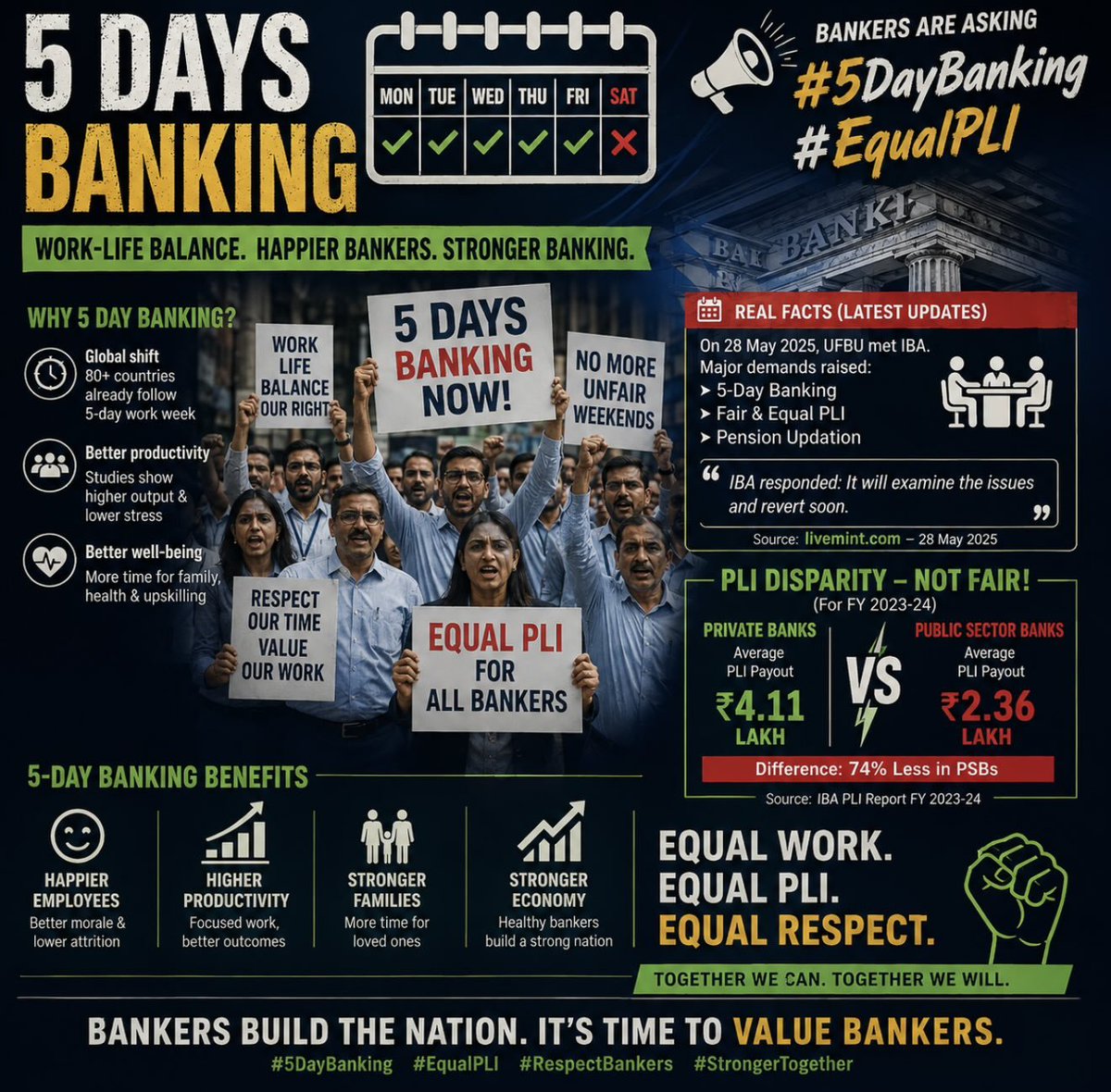 narayansolanki's tweet photo. #5DaysBankingNow https://t.co/c07zrzXTz3