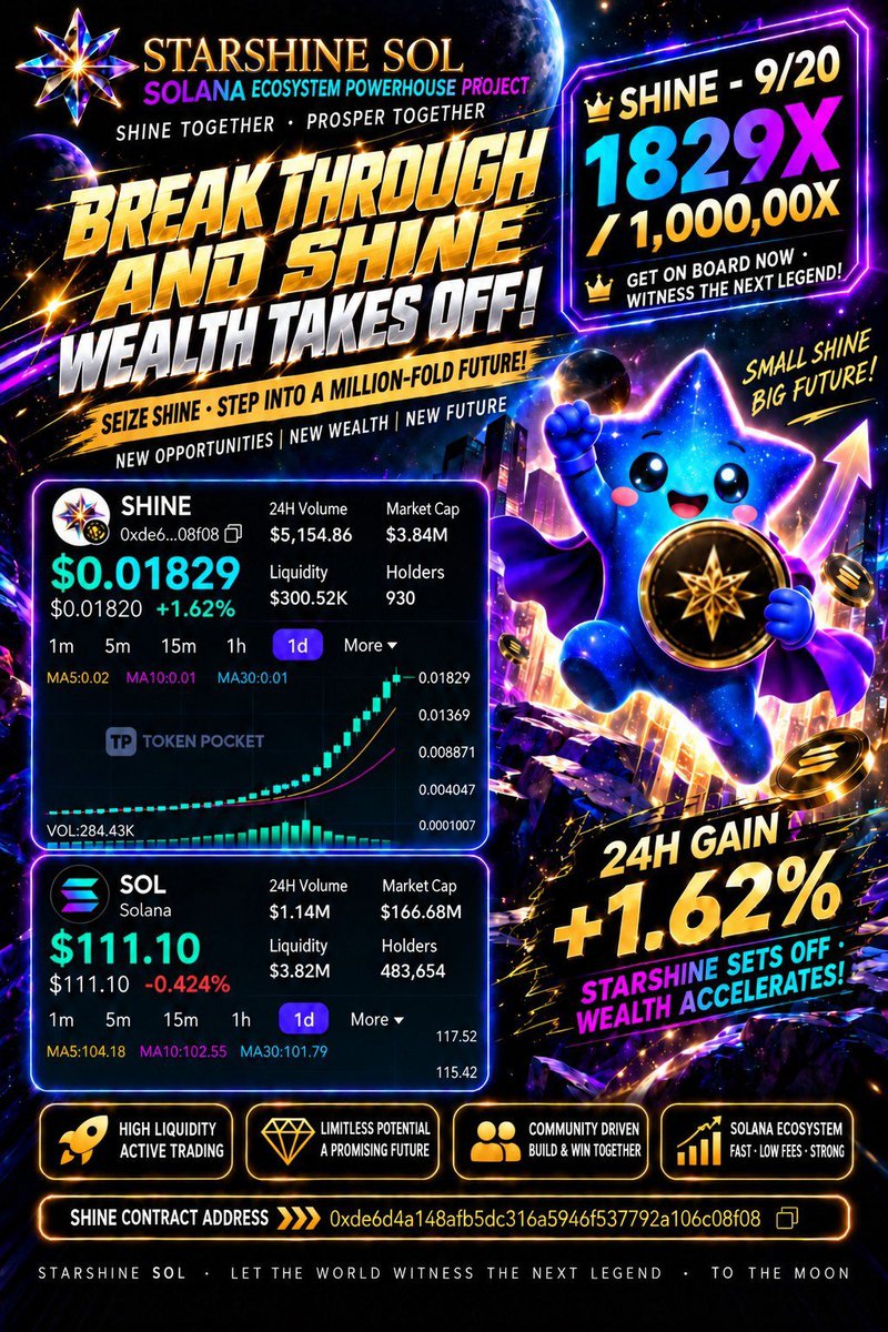 StarshineSOL's tweet photo. 🚨🔥 9/20 | SHINE Hits New Highs!

🟣 SOLANA (SOL)
💰 $111.10 ▼ -0.424%

⭐️ SHINE
💎 $0.01829 🚀 +1.62% / 24H

🔥 SOL holds above $110!
🚀 SHINE hits 1829X and keeps rising!

⚡️ StarShine momentum is building!
🌟 SHINE, moving toward the next peak! https://t.co/rfqGWJp4x7