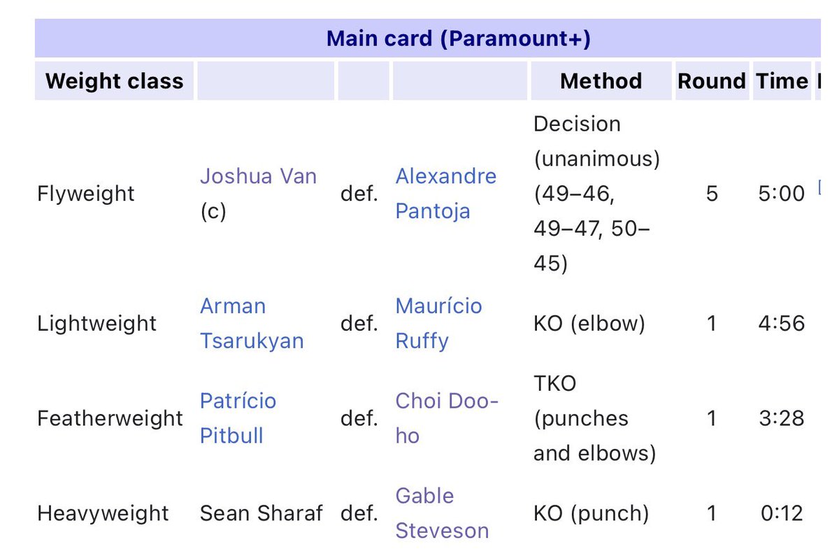 acdmma_'s tweet photo. this 4 fight run was absolutely ridiculous man, the main card was absolutely insane tonight #UFC331 https://t.co/XwitZFD6Hf
