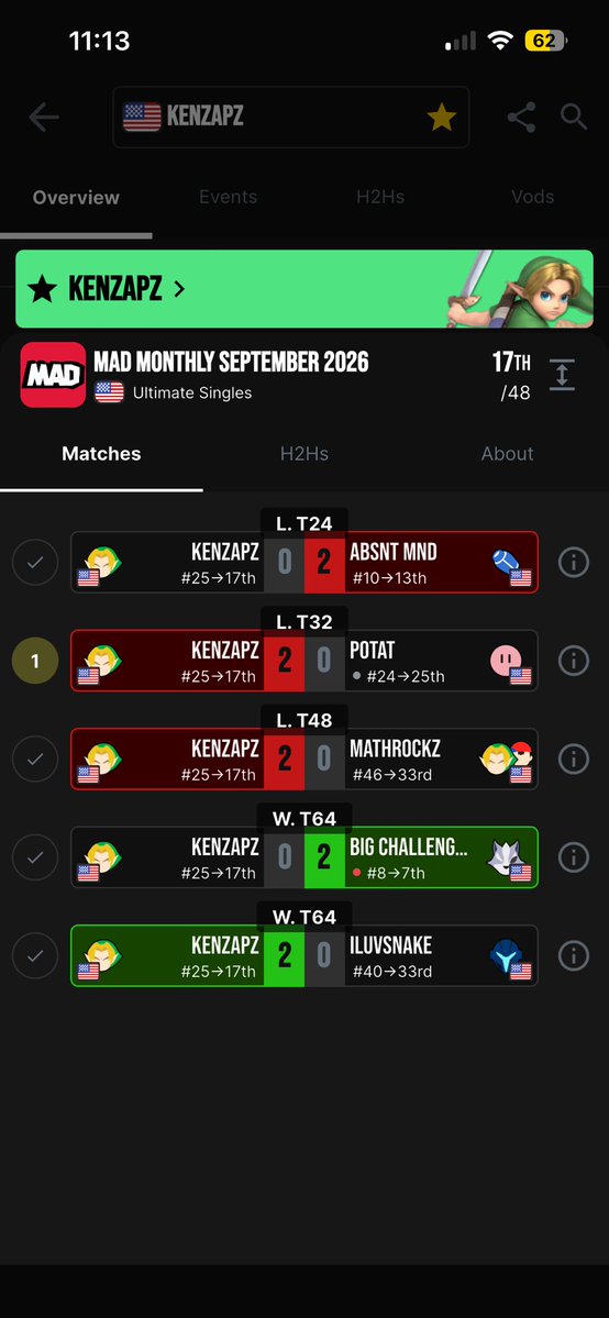 KenZapzSSBU's tweet photo. You know, I think I played quite well tonight 😼 https://t.co/WtfmZcJ3mT