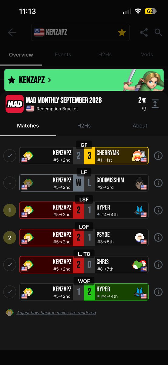 KenZapzSSBU's tweet photo. You know, I think I played quite well tonight 😼 https://t.co/WtfmZcJ3mT