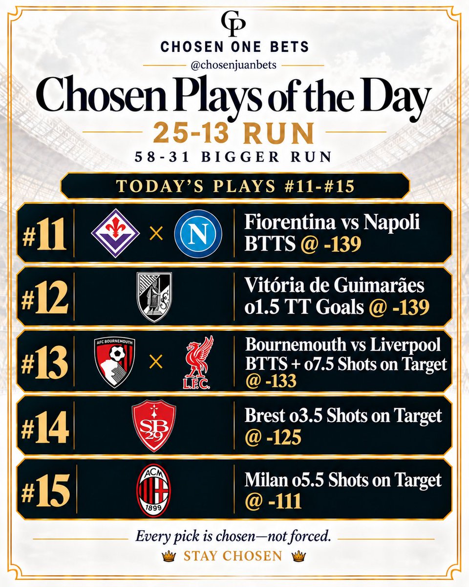 chosenjuanbets's tweet photo. andddd 5 more Chosen Plays of the Day! 

LFG!!! These, even though they have the highest odds, are the one's that I feel most confident in!

Both Teams to Score in Fiorentina vs Napoli. Vitória de Guimaraes to score 2 or more goals. Bournemouth vs Liverpool to feature Both Teams Scoring and 8 or more Shots on Target. Brest to have 4 or more Shots on Target. AC Milan to have 6 or more Shots on Target.

Let's get this and have a great day!