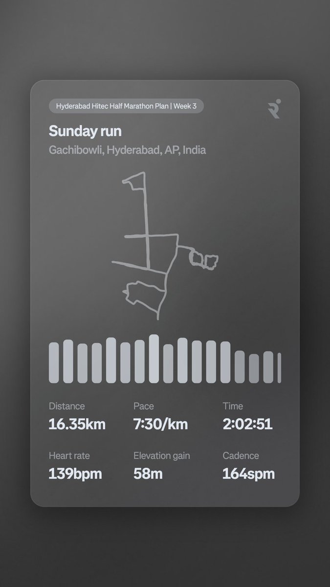 GirirajHarsola's tweet photo. 2 hours of walk and run 🏃 🏃
#RunForFun
#Running 
#WeekendVibes
#AdmireYourself https://t.co/ic03oyVJWK