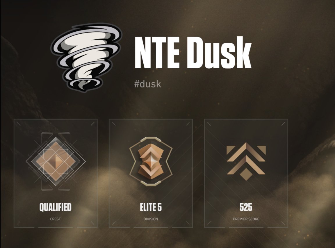 NightTimeEsport's tweet photo. NTE Dusk and NTE Solar are Qualified for Premier Playoff!!

Congrats to both team for putting in the effort and popping off!! #playpastmidnight https://t.co/OdSI0M4OfF