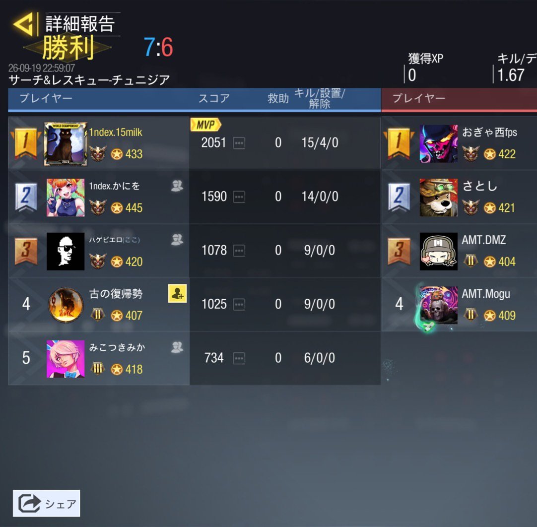 index_gbl's tweet photo. 9/19 22時
vs @Almighty_gbl 様
3-1 Win
対戦ありがとうございました🙂‍↕️ https://t.co/E1JijSQPQF