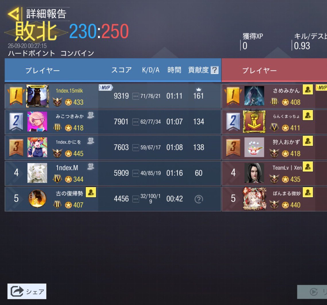 index_gbl's tweet photo. 9/19 23時
 vs @konnchiku_wa 様
0-4  lose
対戦ありがとうございました🙂‍↕️ https://t.co/BhWZ0ijYCR