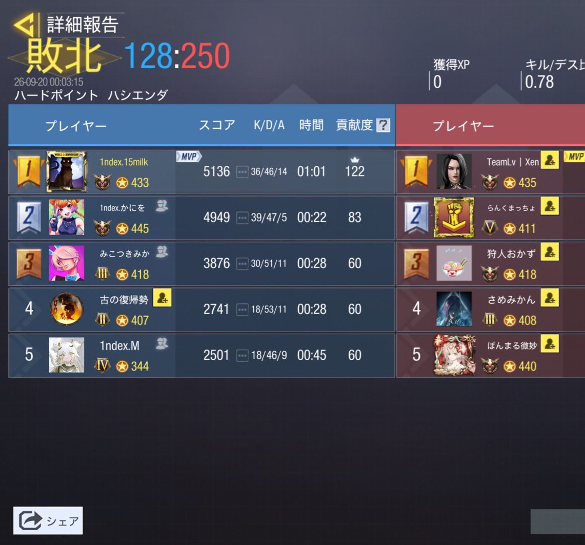 index_gbl's tweet photo. 9/19 23時
 vs @konnchiku_wa 様
0-4  lose
対戦ありがとうございました🙂‍↕️ https://t.co/BhWZ0ijYCR