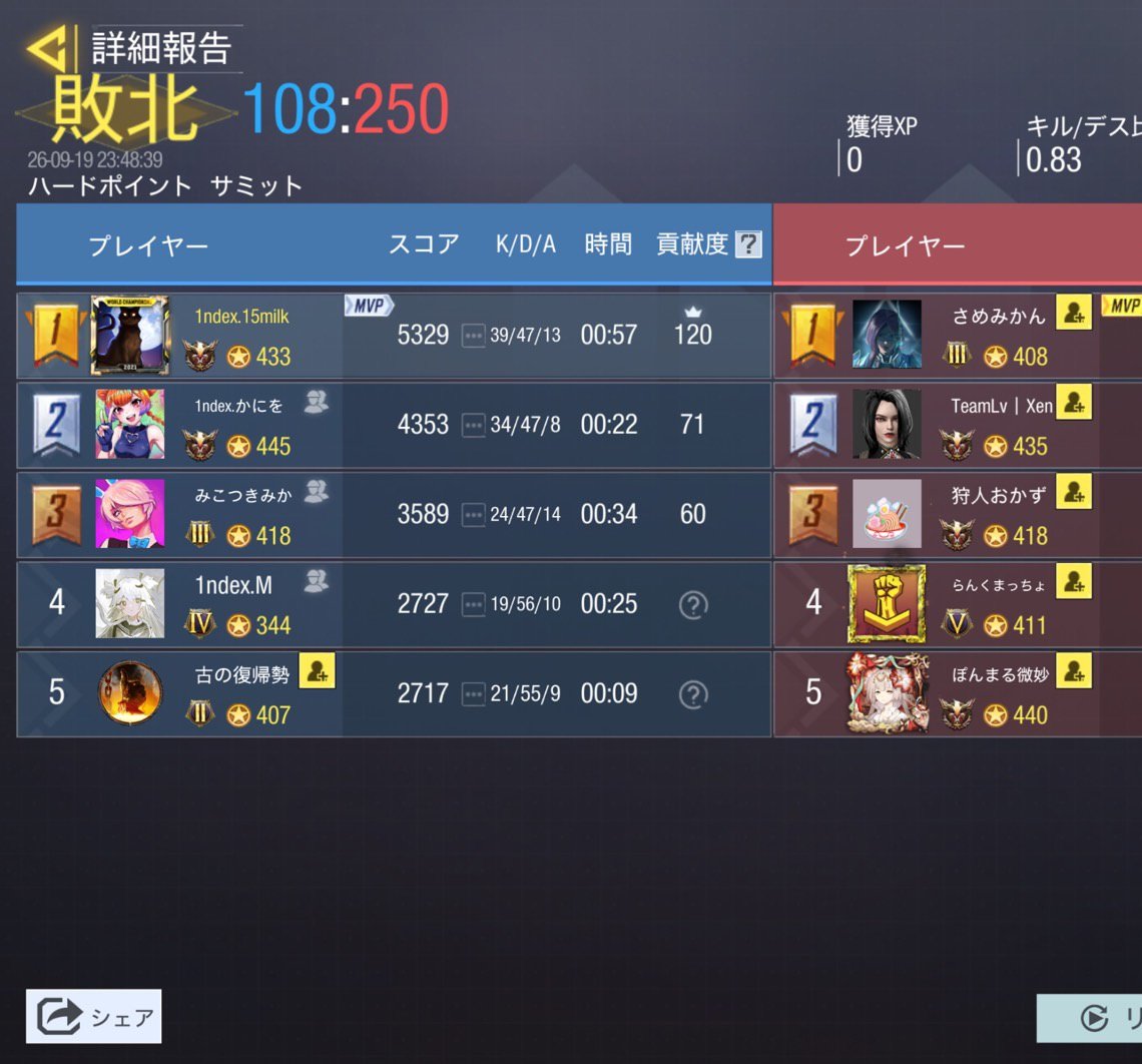 index_gbl's tweet photo. 9/19 23時
 vs @konnchiku_wa 様
0-4  lose
対戦ありがとうございました🙂‍↕️ https://t.co/BhWZ0ijYCR