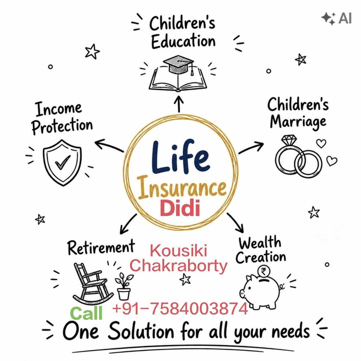 ElectraJonesKC's tweet photo. 💎 THE ARCHITECTURE OF ABSOLUTE FINANCIAL SECURITY 💎
​Ordinary planning creates ordinary results. But when it comes to your family's future, security isn't just an option—it must be an impenetrable fortress. 🛡️✨
​📞 Direct Line/ WhatsApp: +91-7584003874
—Kousiki Chakraborty https://t.co/fZmbGra266