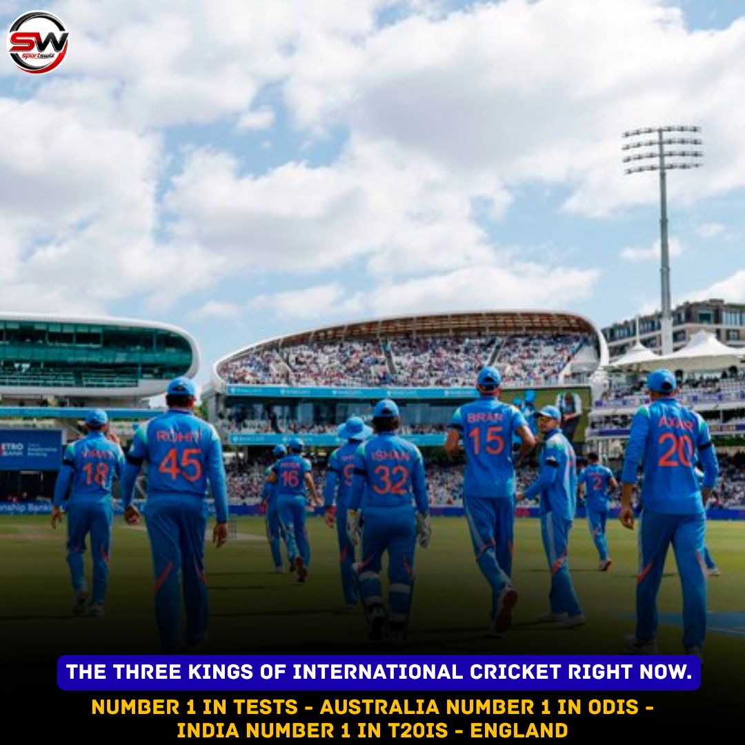 mysportswiz's tweet photo. THE THREE KINGS OF INTERNATIONAL CRICKET RIGHT NOW!
No. 1 in Tests — Australia
No. 1 in ODIs — India
No. 1 in T20Is — England
Three formats. Three No. 1 teams.
https://t.co/9AC7sYGM6O
#HarryBrook #BCCI #RohitSharma #AichiNagoya2026 #AsianGames2026 #WestIndies #Arman #INDvsAFG https://t.co/V67nvSRUK8
