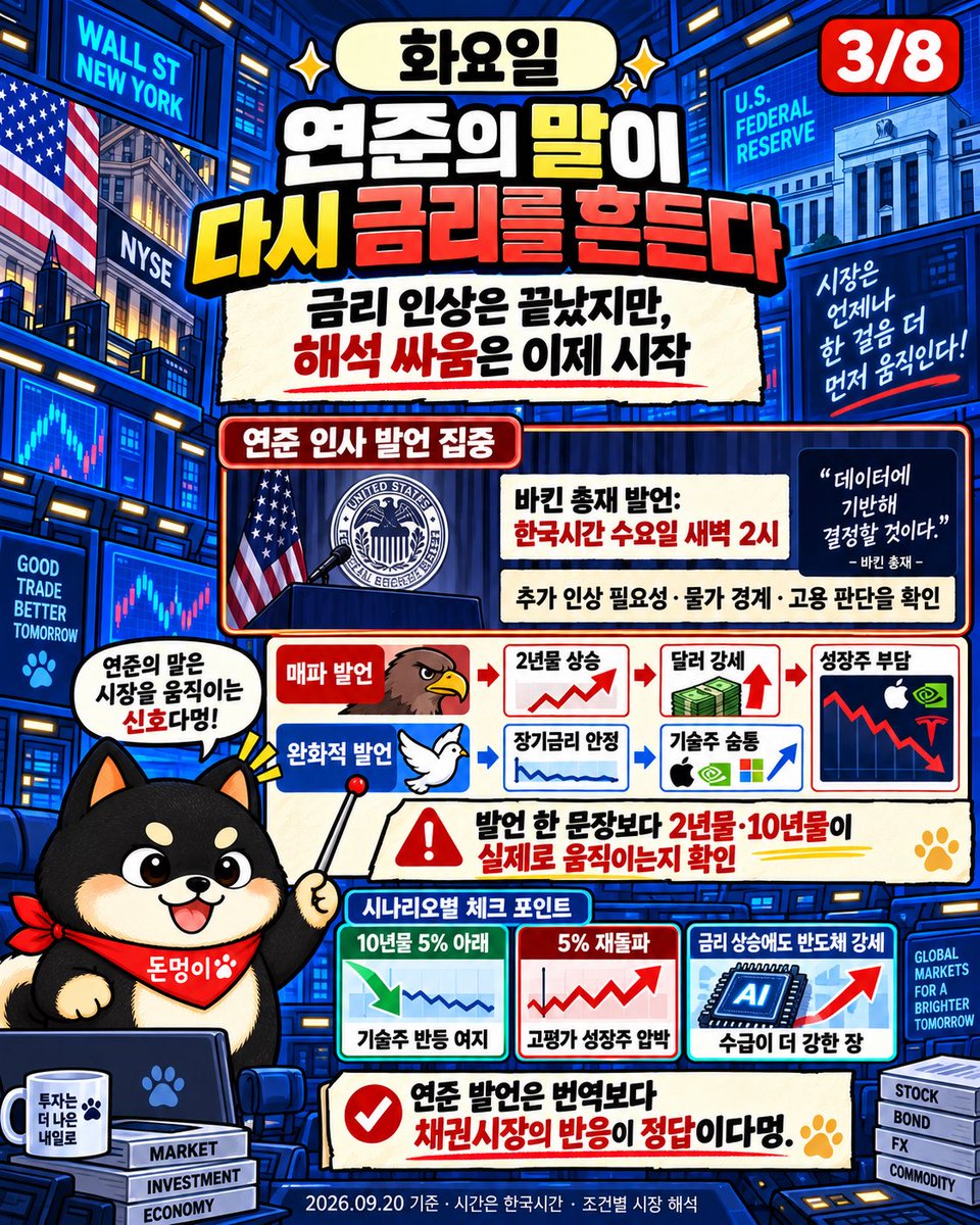 donmeongi's tweet photo. 금리 인상만 소화하면 될 줄 알았는데, 주말 사이 변수가 더 늘었다.

사우디·중동 긴장으로 유가가 다시 흔들릴 수 있고, 미중 고위급 회담 결과에 따라 반도체와 산업재의 월요일 표정도 달라질 수 있다.

이번 주 핵심 일정은
수요일 PMI,
목요일 고용·주택·코스트코 실적,
금요일 내구재 주문·소비심리.

여기에 비트코인은 오전 반등을 반납하고 다시 8만달러 지지를 시험 중이다. 월요일 코인주까지 분위기가 이어질지 확인해야 한다.

이번 주는 지수 방향을 미리 맞히기보다 유가·10년물·시장 폭·비트코인 8만달러 중 어떤 조건이 먼저 깨지는지 지켜볼 생각이다.

뉴스보다 실제 가격의 반응을 먼저 본다멍.

#돈멍이작전지도 #미국주식 #비트코인 #증시일정