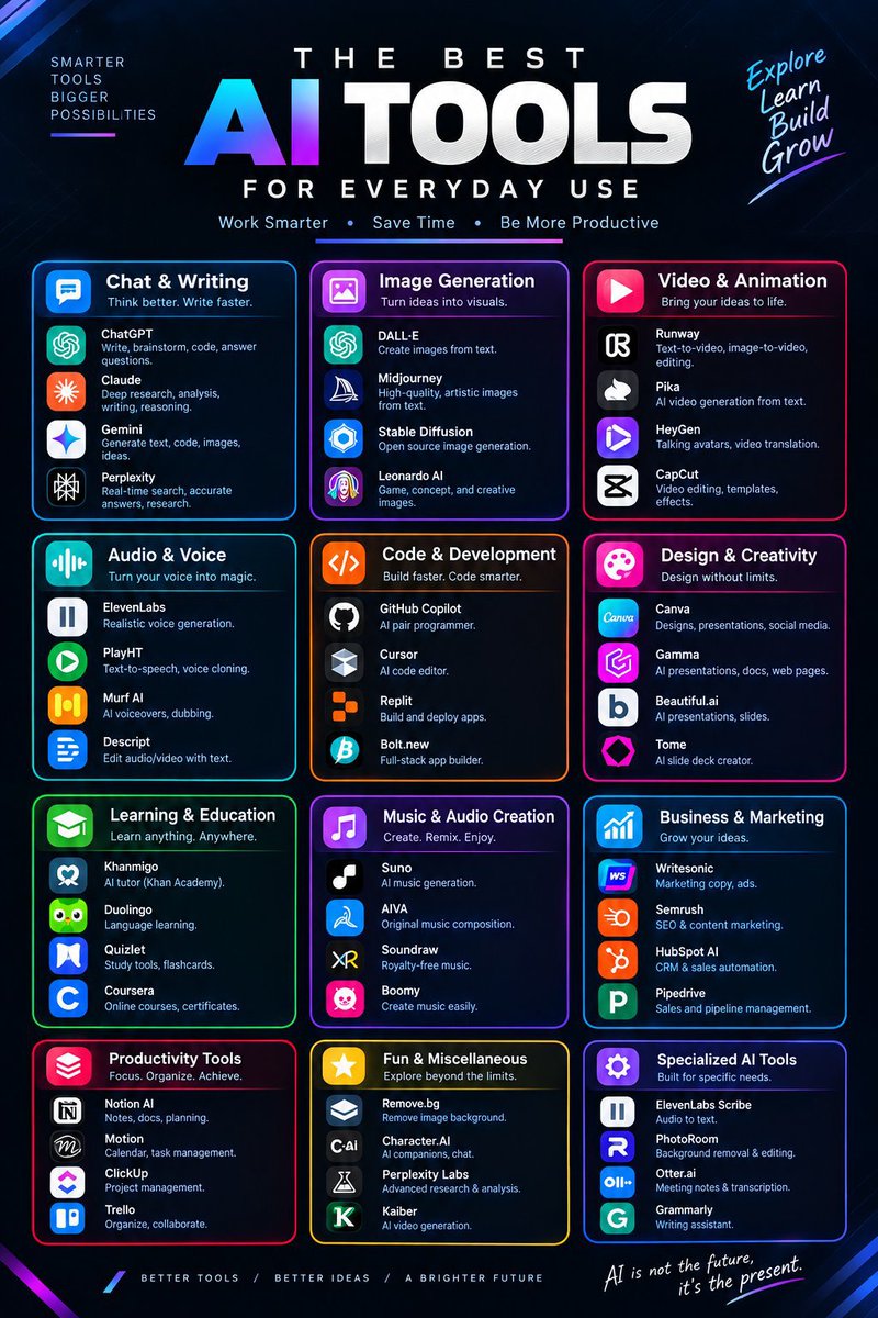 SmartAI_Tools tweet picture