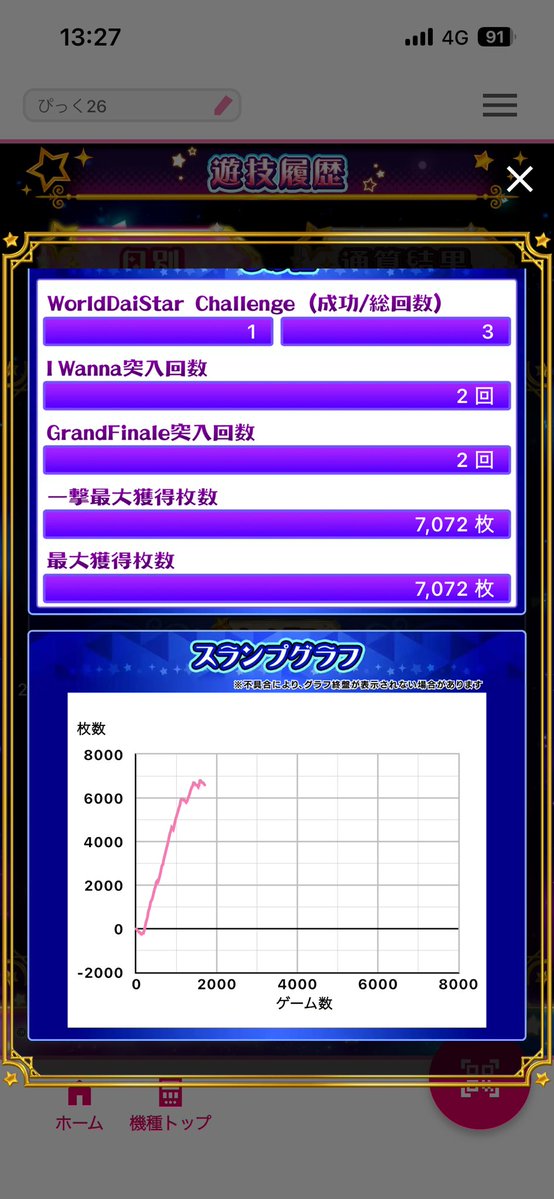 pick2601's tweet photo. 昨日のワールドダイスターとSAO2のグラフ
脳汁出し切ったせいで全然疲労が抜けない https://t.co/Rz5e8d23XJ