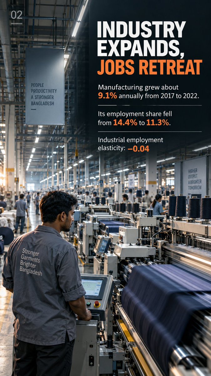 Dev_Discourse's tweet photo. Bangladesh’s Job Market at a Crossroads as Rapid Growth Fails to Deliver Enough Employment 
Read more: https://t.co/jveFFJorwI https://t.co/fFit9JvuQ4