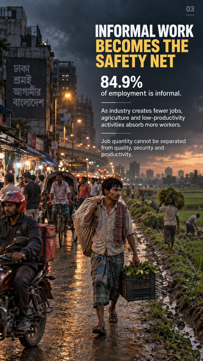 Dev_Discourse's tweet photo. Bangladesh’s Job Market at a Crossroads as Rapid Growth Fails to Deliver Enough Employment 
Read more: https://t.co/jveFFJorwI https://t.co/fFit9JvuQ4