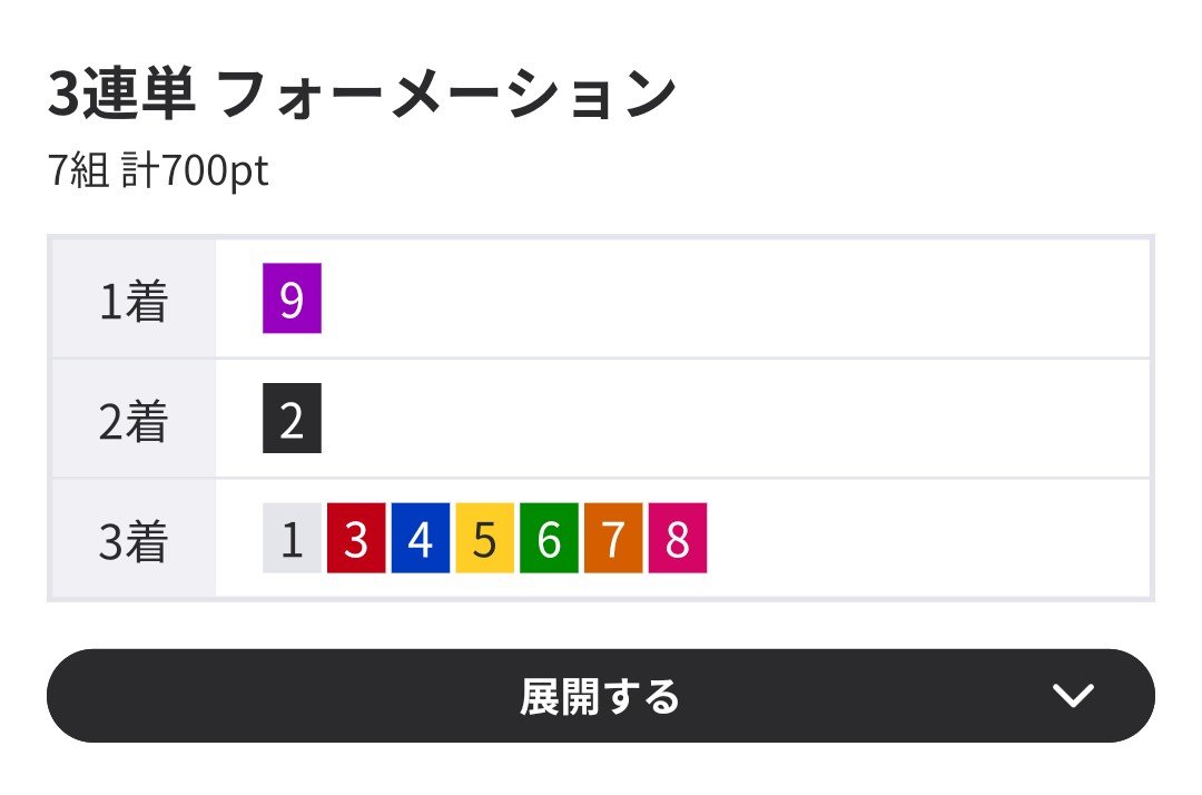 Lunell01's tweet photo. 9-2からハサミは買ってない、、、
ツイてないから闇雲に買い目増やしたら自爆すると思ってたけど買わなかったら買わなかったところが来るんか、、、
#競輪 #富山競輪 https://t.co/BsZZuZKqtU