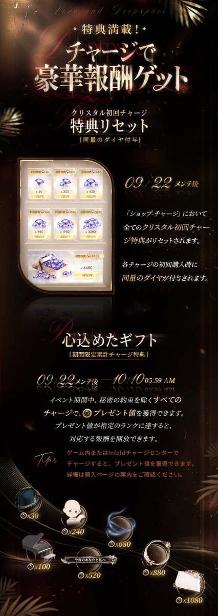 LoveDeepspaceJP's tweet photo. 特典満載！
「期間限定累計チャージ特典」などの豪華報酬をゲットしよう！

💫クリスタル初回チャージ特典リセット：同量のダイヤ付与
9/22メンテ後、
全てのクリスタル初回チャージ特典がリセットされ、
各チャージの初回購入時に同量のダイヤが付与されます。

💫心込めたギフト：期間限定累計チャージ特典
9/22メンテ後から10/10 5:59まで、
秘密の約束を除くすべてのチャージで、プレゼント値を獲得。
プレゼント値が指定のランクに達すると、対応する報酬を開放できます。
✨️共通帽子「羽根に宿る品格」
✨️共通エフェクト「蛍のたゆたい」
✨️2人用操作可能家具＆設計図「華麗な楽章」
✨️カレの共通動的撮影ポーズ「心のままに踊る」
✨️称号、アイコンフレーム、プロフィール画面テーマなど豪華報酬！

※ゲーム内またはInfoldチャージセンターでチャージすると、プレゼント値を獲得できます。
詳細は購入ページの案内をご確認ください。

💫芳醇パーティー：超お得なイベントBOX発売
9/22メンテ後から10/10 5:59まで、
芳醇パーティーBOXを購入し、購入後7日以内に累計3日ログインすると、
「深空願い券・限定×6、深空願い券×4」などの
豪華報酬を獲得できます！

#恋と深空
