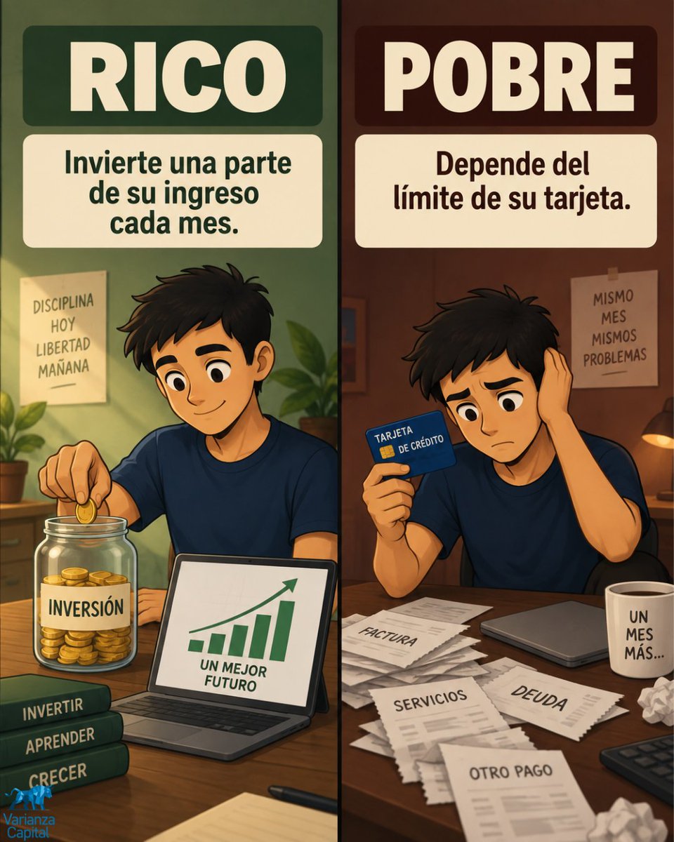 Varianza_Cap's tweet photo. Ganar más ayuda. Pero si cada aumento de ingresos se convierte en más gastos, tu patrimonio puede no crecer. #Finanzas #Patrimonio #VarianzaCapital https://t.co/TPo8ScEx3Y
