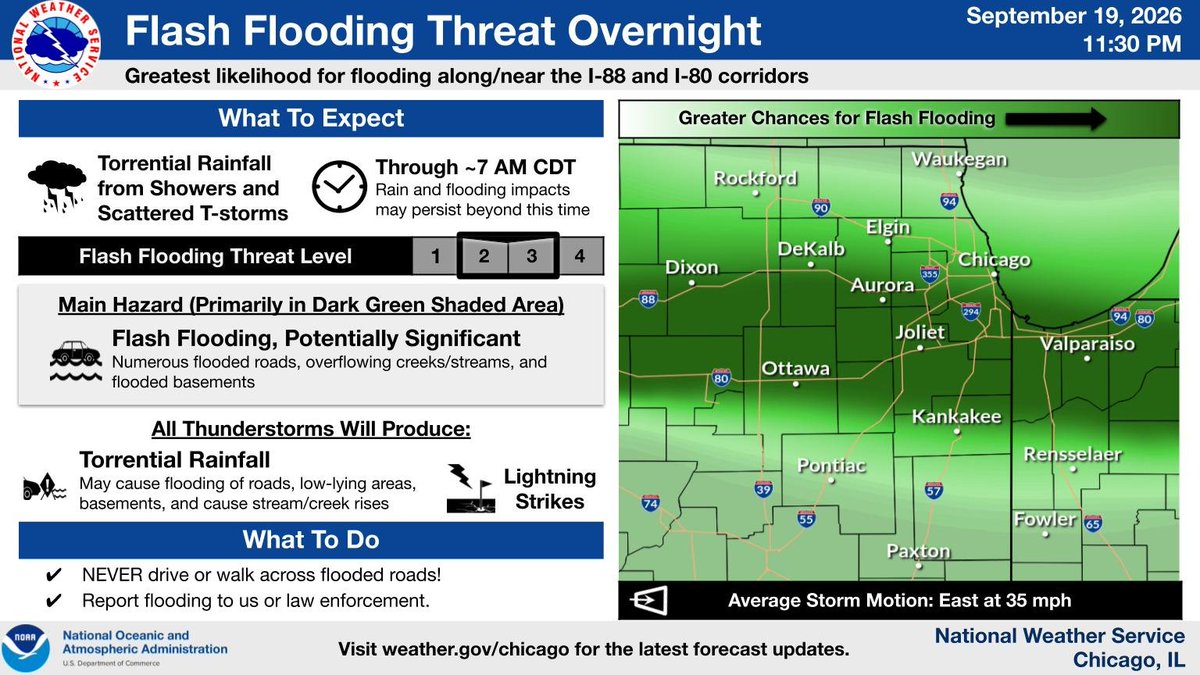 NWSChicago's tweet photo. A corridor of torrential rainfall and t-storms is expected to set up near and along the I-88 and I-80 corridors overnight. Flash flooding (and potentially significant flash flooding) may occur across these areas before the heaviest rainfall tapers off after daybreak. #ILwx #INwx https://t.co/5FBq2fmRsM