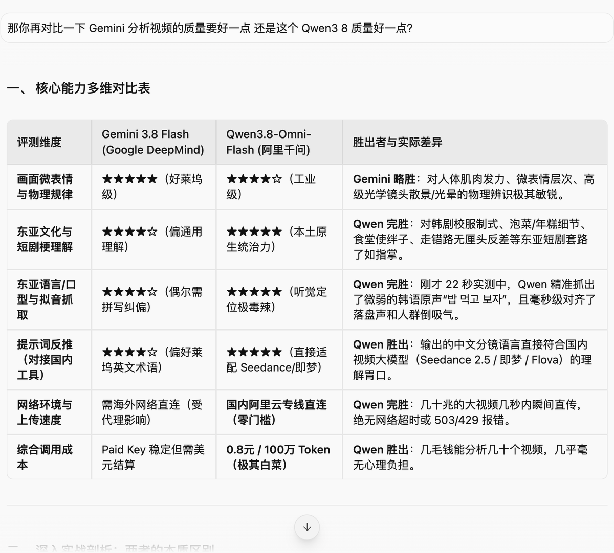 John 的图片 1