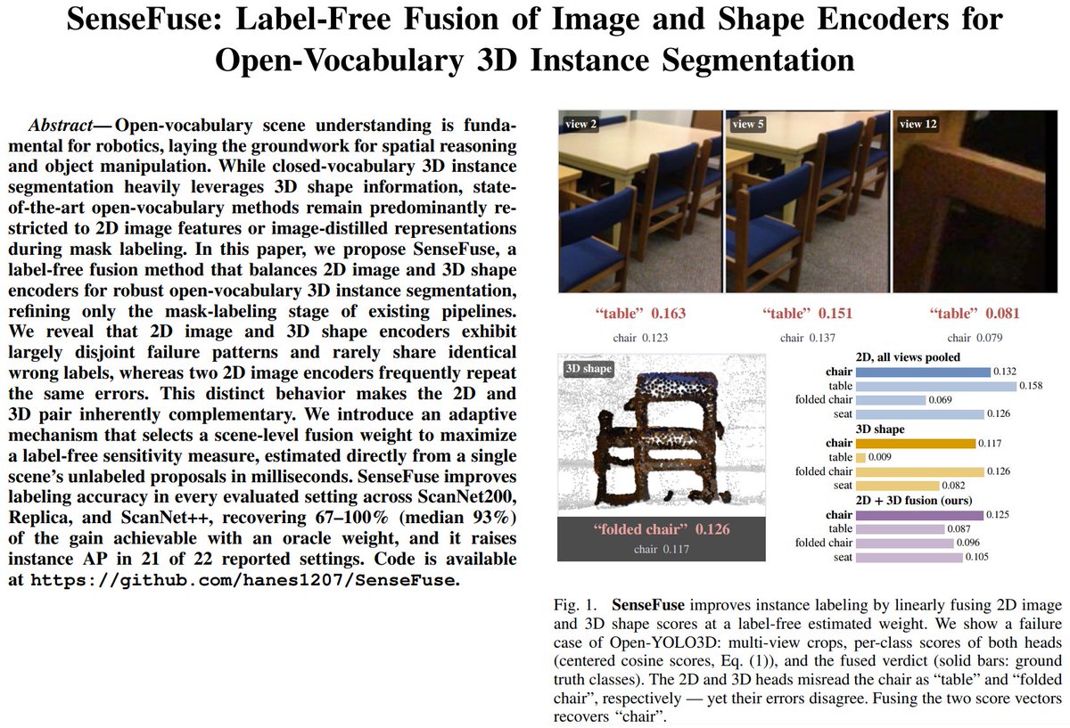 morris_phd's tweet photo. SenseFuse: Label-Free Fusion of Image and Shape Encoders for Open-Voc..
https://t.co/CDYtaZxu8I
---
Newsletter https://t.co/lLfwtmvXkM
More story https://t.co/THDNHTvkQS
LinkedIn https://t.co/2KUI3AHTZN
#AINewsClips #AI #ML #ArtificialIntelligence #MachineLearning #ComputerVision https://t.co/r0LueNakF8