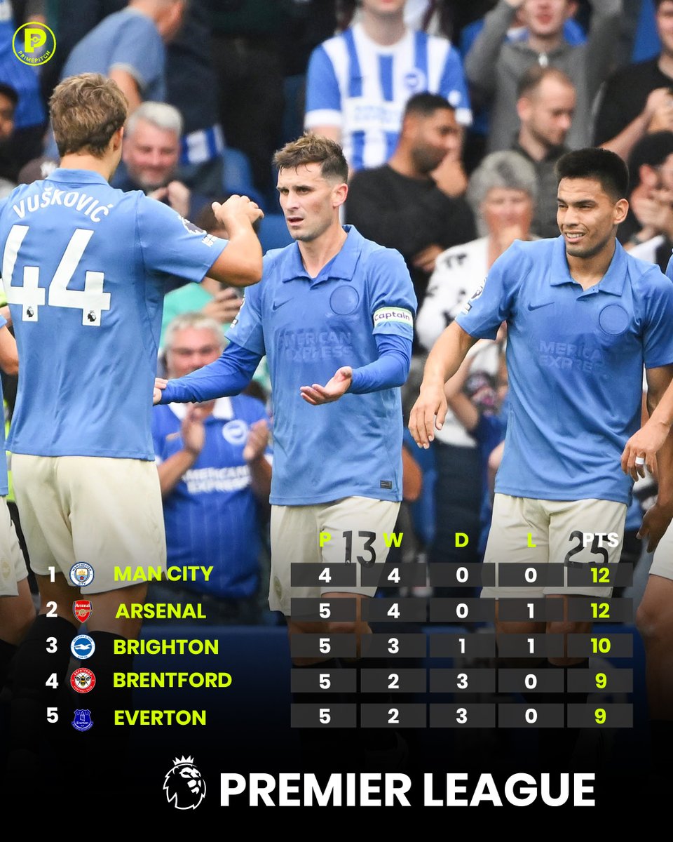 PrimePitch_'s tweet photo. Brighton continue to carve out a reputation as one of the most structurally disciplined and tactically aggressive outfits in the Premier League. https://t.co/ueDZxQQwaL