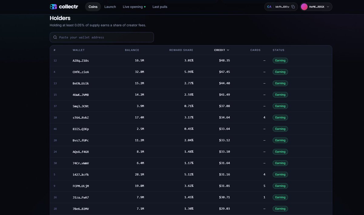 collectrgg's tweet photo. 70 $COLLECTR wallets are earning toward their next pack right now.

This isn’t a raffle where one holder wins and everyone else watches. Creator fees are converted into USDC and credited proportionally across every eligible wallet—each building its own path toward an automatic opening.

Over $4,500 in creator fees has already entered the system.

https://t.co/5Sm0ffexDq

kkfhrRkYhft8fJArWZ2Q3Gm9DE435DpLH9CRxjuRXtv