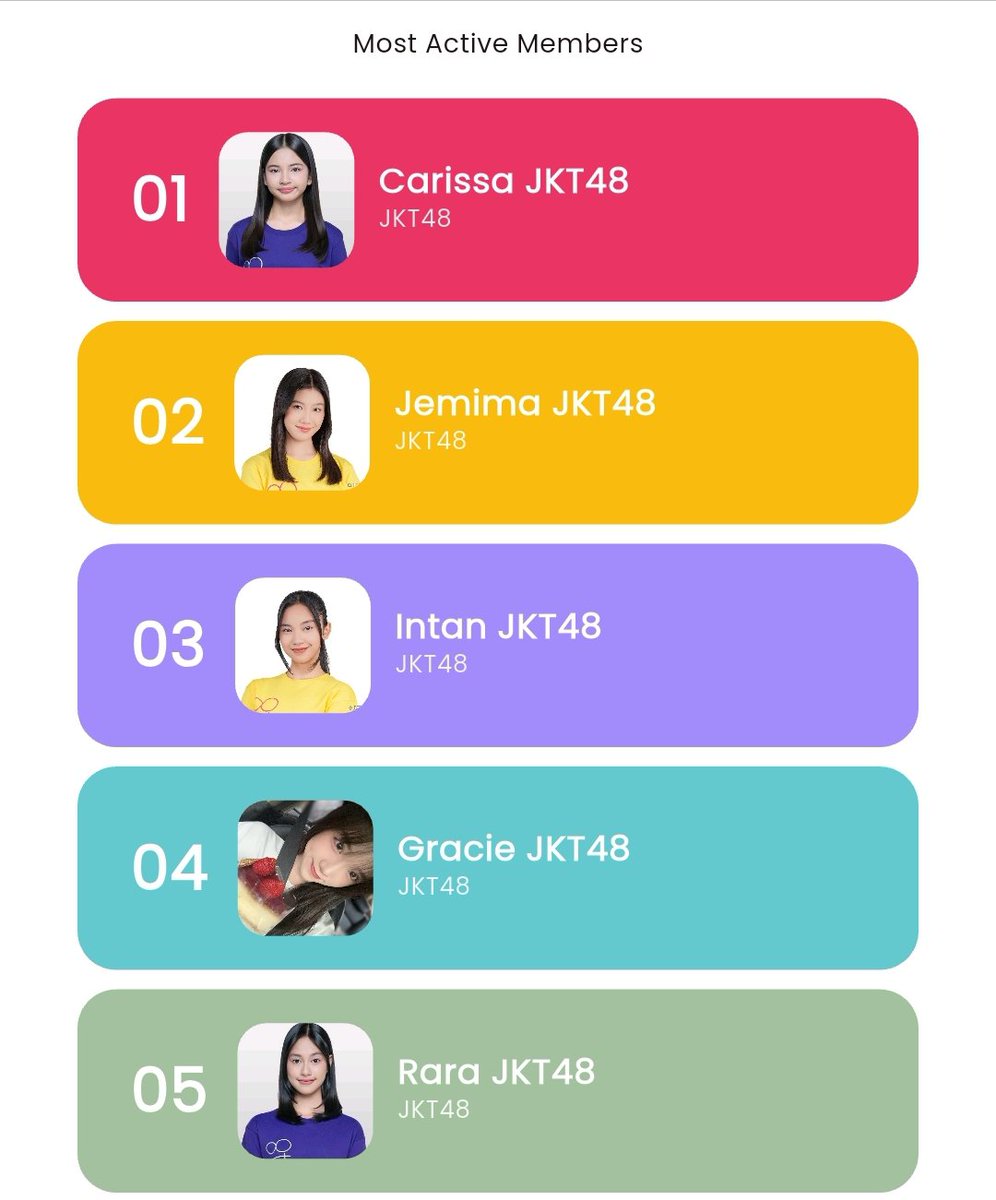 hus_hszn's tweet photo. @Gracie_JKT48 @Delynn_JKT48 Top #46
1. #CaReply π₯π₯π₯π₯π₯π₯π₯
2. #JemiMail πΌ
3. #BalesIntan π½
4. #Ciedibales β¬οΈ
5. #LetteRa π½
6. #LiaChat π½
7. #BaleZyin π
8. #NgewaroLevi πΌ
9. #GiTalk π
10. #LetteRill π½
7 streak Carissa π±π±π±
Gita kembali setelah absen 33 minggu dari top 10 π₯π₯π₯ https://t.co/vdww8pO9bj