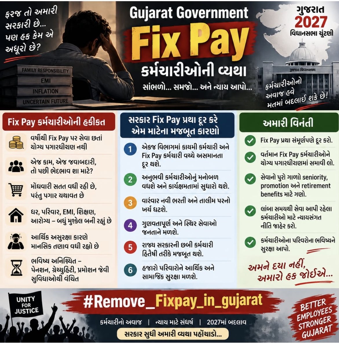 jamod_chetan's tweet photo. #ફિક્સપગારના કર્મચારીઓનું હવે કયા સુધી શોષણ થસે?. કર્મચારીઓ હવે લાચારીની હદ વટાવી રહ્યા છે.આ ૫-૫ વર્ષ   આ મોંઘવારીમાં કાઢવા ખૂબ જ કઠિન છે. સરકારશ્રીને નમ્ર વિનંતી છે કે દિવાળી પહેલા ફિક્સ પે નું નિરાકરણ કરો.
#Remove_Fixpay_in_gujarat
 @BJP4Gujarat @INCGujarat @YAJadeja https://t.co/spLMamH0rD