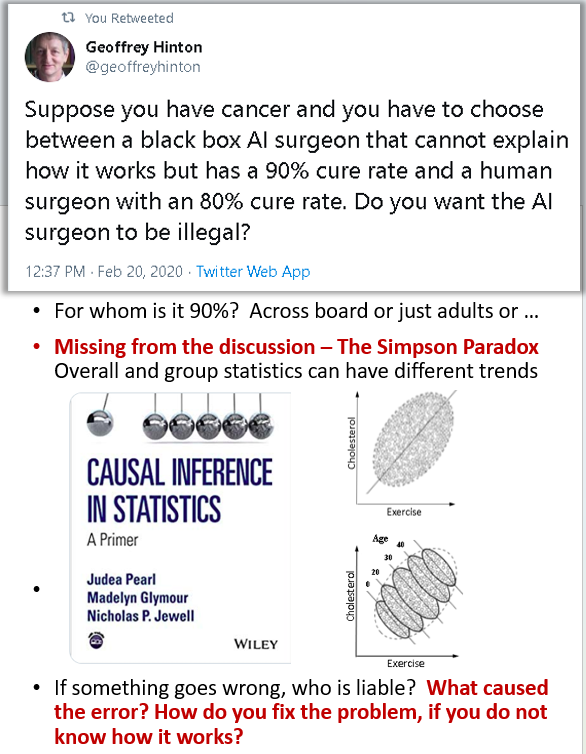 AlexTensor's tweet photo. In 2020, you argued we shouldn't worry about understanding how a black box surgeon works as long as the aggregate stats look good.     

Now you argue that the same boxes will inevitably destroy us.  

The causal AI community cautioned: ignoring causal mechanisms leads to unwarranted conclusions. You are making the exact same mistake all over again: swinging from blind optimism to existential panic.

Attn:@yudapearl @ylecun