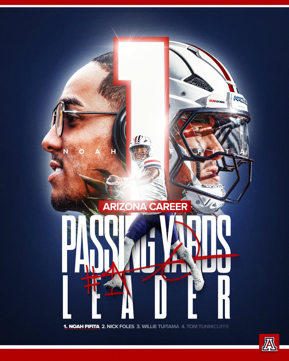 ArizonaFBall's tweet photo. [ #1 ]

Noah Fifita has officially become Arizona Football's all-time leader in career passing yards. https://t.co/vanYDZnhJs