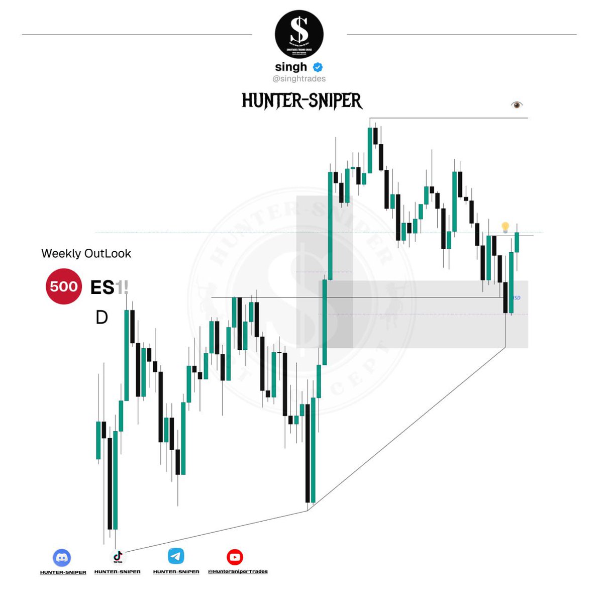 SinghTradesHS's tweet photo. ES WEEKLY OUTLOOK | Sept 21–25, 2026 Weekly → Daily → H4 → LTF
MAP → WAIT → CONFIRM → EXECUTE.
U.S. markets are also heading into a week with important economic data and continued focus on the Fed’s rate path.
#HunterSniper #ES #SP500 #FuturesTrading #ICT #CISD #Liquidity https://t.co/9TndhsGFSz