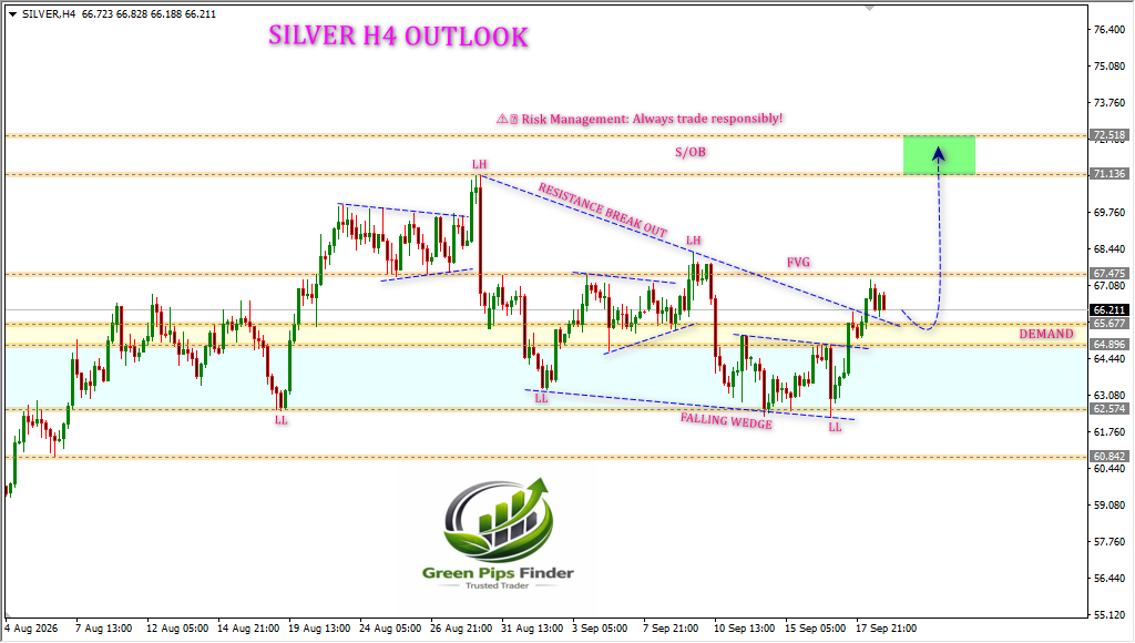 fx_hammad786's tweet photo. SILVER H4 OUTLOOK....
https://t.co/2cvcMswurl
WhatsApp: +923006405372
#gold #silver #bitcoin #trading #forextrader #forex #elliottwave #priceaction #forexanalysis #stocks #cryptocurrency #financialfreedom #forexeducation #forextrading #daytrader #daytrading #fxtrader #fxtrading https://t.co/UgqtQFIBdY