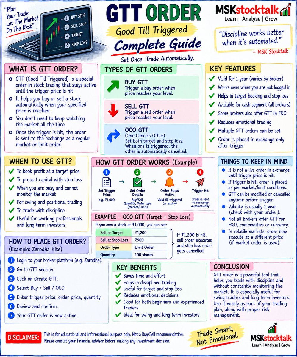 MSKStockTalk's tweet photo. Janiye #GTT Order Ke Baare Mein

#stockmarket #order https://t.co/6yb0GhAUxD