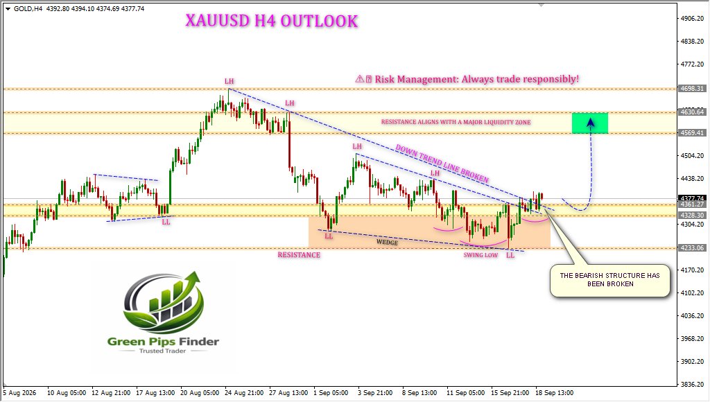 fx_hammad786's tweet photo. GOLD H4 OUTLOOK....
https://t.co/2cvcMswurl
WhatsApp: +923006405372
#gold #silver #bitcoin #trading #forextrader #forex #elliottwave #priceaction #forexanalysis #stocks #cryptocurrency #financialfreedom #forexeducation #forextrading #daytrader #daytrading #fxtrader #fxtrading https://t.co/rtE4Ciowms